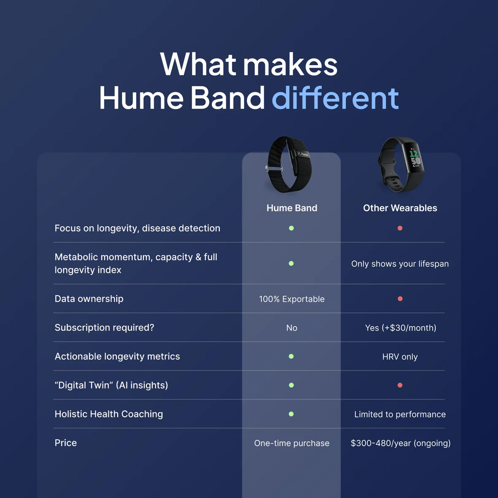 Hume Band Pametna Narukvica